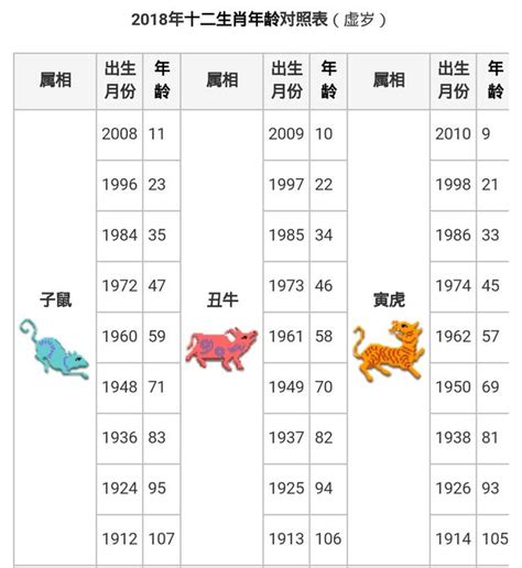 65年屬什麼|十二生肖｜2023年齡對照表、生肖年份、起源、性